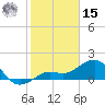 Loggerhead Key tide chart for Sunday, December 15, 2024