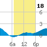 Loggerhead Key tide chart for Wednesday, December 18, 2024