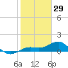 Loggerhead Key tide chart for Sunday, December 29, 2024