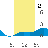 Loggerhead Key tide chart for Monday, December 2, 2024