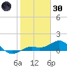 Loggerhead Key tide chart for Monday, December 30, 2024