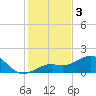 Loggerhead Key tide chart for Tuesday, December 3, 2024