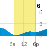Loggerhead Key tide chart for Friday, December 6, 2024