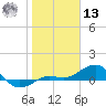 Loggerhead Key tide chart for Monday, January 13, 2025
