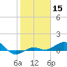 Loggerhead Key tide chart for Wednesday, January 15, 2025