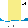 Loggerhead Key tide chart for Thursday, January 16, 2025