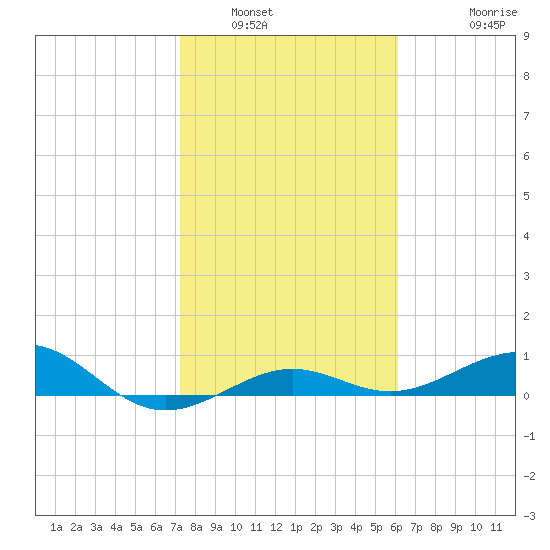 Loggerhead Key tide chart for Friday, January 17, 2025