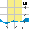 Loggerhead Key tide chart for Thursday, January 30, 2025