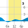 Loggerhead Key tide chart for Friday, January 3, 2025