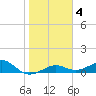 Loggerhead Key tide chart for Saturday, January 4, 2025