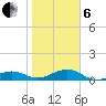 Loggerhead Key tide chart for Monday, January 6, 2025