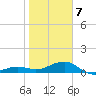 Loggerhead Key tide chart for Tuesday, January 7, 2025