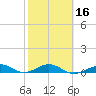 Loggerhead Key tide chart for Sunday, February 16, 2025