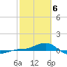 Loggerhead Key tide chart for Thursday, February 6, 2025