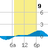 Loggerhead Key tide chart for Sunday, February 9, 2025