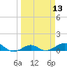 Loggerhead Key tide chart for Thursday, March 13, 2025