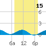 Loggerhead Key tide chart for Saturday, March 15, 2025