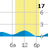 Loggerhead Key tide chart for Monday, March 17, 2025