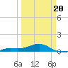 Loggerhead Key tide chart for Thursday, March 20, 2025