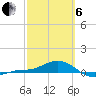 Loggerhead Key tide chart for Thursday, March 6, 2025