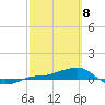 Loggerhead Key tide chart for Saturday, March 8, 2025
