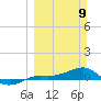 Loggerhead Key tide chart for Sunday, March 9, 2025