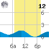 Loggerhead Key tide chart for Saturday, April 12, 2025
