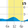 Loggerhead Key tide chart for Tuesday, April 15, 2025