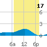 Loggerhead Key tide chart for Thursday, April 17, 2025