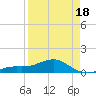 Loggerhead Key tide chart for Friday, April 18, 2025