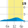 Loggerhead Key tide chart for Saturday, April 19, 2025