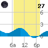Loggerhead Key tide chart for Sunday, April 27, 2025
