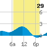 Loggerhead Key tide chart for Tuesday, April 29, 2025