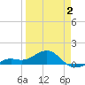 Loggerhead Key tide chart for Wednesday, April 2, 2025