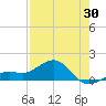 Loggerhead Key tide chart for Wednesday, April 30, 2025