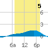Loggerhead Key tide chart for Saturday, April 5, 2025