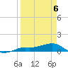 Loggerhead Key tide chart for Sunday, April 6, 2025