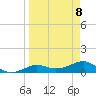 Loggerhead Key tide chart for Tuesday, April 8, 2025