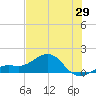Loggerhead Key tide chart for Thursday, May 29, 2025