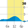 Loggerhead Key tide chart for Friday, May 30, 2025