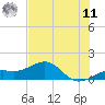 Loggerhead Key tide chart for Wednesday, June 11, 2025