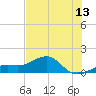 Loggerhead Key tide chart for Friday, June 13, 2025