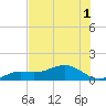Loggerhead Key tide chart for Sunday, June 1, 2025