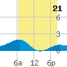 Loggerhead Key tide chart for Saturday, June 21, 2025