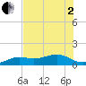 Loggerhead Key tide chart for Monday, June 2, 2025