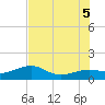 Loggerhead Key tide chart for Thursday, June 5, 2025