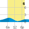 Loggerhead Key tide chart for Friday, June 6, 2025