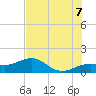 Loggerhead Key tide chart for Saturday, June 7, 2025