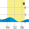 Loggerhead Key tide chart for Sunday, June 8, 2025
