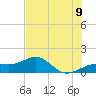 Loggerhead Key tide chart for Monday, June 9, 2025